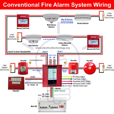 fire alarm cable electrical wiring and box installation pdf|fire alarm fittings regulations.